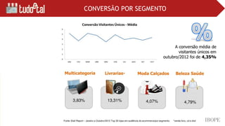 CONVERSÃO POR SEGMENTO
 