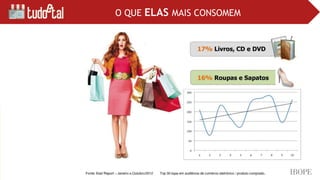 O QUE ELAS MAIS CONSOMEM
 