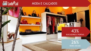 43%
BUSCADORES E PORTAIS
MODA E CALÇADOS
26%
REDES SOCIAIS
 