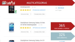 36%
BUSCADORES E PORTAIS
MULTICATEGORIAS
32%
CONCORRENTES
 