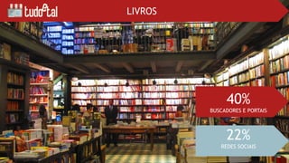 40%
BUSCADORES E PORTAIS
LIVROS
22%
REDES SOCIAIS
 