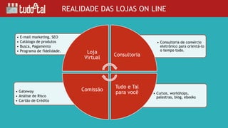 REALIDADE DAS LOJAS ON LINE
• Cursos, workshops,
palestras, blog, ebooks
• Gateway
• Análise de Risco
• Cartão de Crédito
• Consultoria de comércio
eletrônico para orientá-lo
o tempo todo.
• E-mail marketing, SEO
• Catálogo de produtos
• Busca, Pagamento
• Programa de fidelidade. Loja
Virtual
Consultoria
Tudo e Tal
para você
Comissão
 