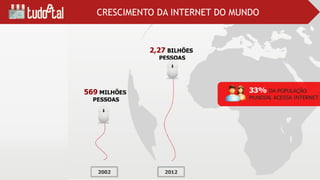 CRESCIMENTO DA INTERNET DO MUNDO
 