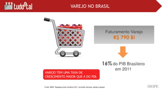 VAREJO NO BRASIL
 