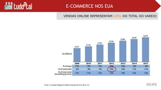 E-COMMERCE NOS EUA
 
