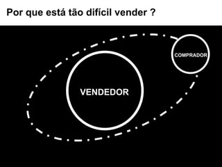 VENDEDOR COMPRADOR Por que está tão difícil vender ? 