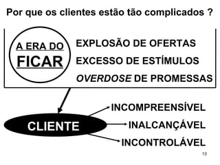 EXPLOSÃO DE OFERTAS EXCESSO DE ESTÍMULOS OVERDOSE  DE PROMESSAS INCOMPREENSÍVEL INALCANÇÁVEL INCONTROLÁVEL CLIENTE A ERA DO FICAR Por que os clientes estão tão complicados ? 