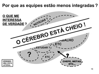 CÉREBRO  : UMA VISTA . LATERAL . “ MINHA VIDA ” ? - FAMÍLIA - SUSTENTO  - TRABALHO - ETC ? O QUE ME INTERESSA DE VERDADE   ? CHEFE, METAS, ETC... ? FUTURO ? ESTUDAR ? ETC NOTÍCIAS ? O CÉREBRO ESTÁ CHEIO ! Por que as equipes estão menos integradas   ? 