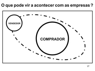 COMPRADOR VENDEDOR O   que   pode   vir   a   acontecer   com   as   empresas   ? 
