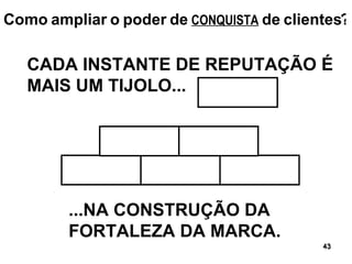 CADA INSTANTE  DE REPUTAÇÃO É MAIS UM TIJOLO... Como   ampliar   o   poder   de   CONQUISTA   de   clientes ? ...NA CONSTRUÇÃO DA  FORTALEZA DA MARCA. 