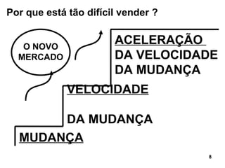 MUDANÇA VELOCIDADE   DA MUDANÇA ACELERAÇ ÃO  DA VELOCIDADE DA MUDANÇA O NOVO MERCADO Por que está tão difícil vender ? 