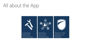 Constructing,
Delivering &
Consuming Apps

Maintaining,
Managing &
Monitoring Apps

Protection of Key
Applications &
Workloads

 