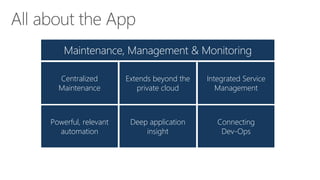 Maintenance, Management & Monitoring
Centralized
Maintenance

Extends beyond the
private cloud

Integrated Service
Management

Powerful, relevant
automation

Deep application
insight

Connecting
Dev-Ops

 
