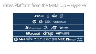 Application Frameworks
Management
OS
Hypervisor
Fabric

 