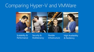 Scalability &
Performance

Security &
Multitenancy

Flexible
Infrastructure

High Availability
& Resiliency

 