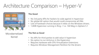 The Good
•
•
•
•

No 3rd party APIs for hackers to code against in Hypervisor
No global AV option that would could compromise all VMs
Lots of hardware choices because it relies on the Windows drivers.
1.4MB Hypervisor running in Ring –1 vs. 144 Meg in vSphere 5.1

The Not as Good
•
•
•
•

No APIs for third parties to add value in hypervisor
No option to run Antivirus in the Hypervisor
Requires hardware with CPU Virtualization Extensions
Requires Windows Management Partition for the drivers

 