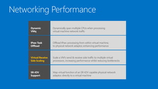 Dynamic
VMq

Dynamically span multiple CPUs when processing
virtual machine network traffic

IPsec Task
Offload

Offload IPsec processing from within virtual machine,
to physical network adaptor, enhancing performance

Virtual Receive
Side Scaling

Scale a VM's send & receive side traffic to multiple virtual
processors, increasing performance whilst reducing bottlenecks

SR-IOV
Support

Map virtual function of an SR-IOV capable physical network
adaptor, directly to a virtual machine

 