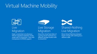 Live
Migration

Live Storage
Migration

Shared-Nothing
Live Migration

 