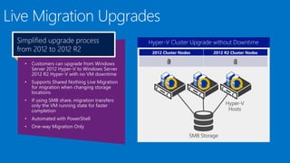Simplified upgrade process
from 2012 to 2012 R2
•

Customers can upgrade from Windows
Server 2012 Hyper-V to Windows Server
2012 R2 Hyper-V with no VM downtime

•

Supports Shared Nothing Live Migration
for migration when changing storage
locations

•

If using SMB share, migration transfers
only the VM running state for faster
completion

•

Automated with PowerShell

•

One-way Migration Only

Hyper-V Cluster Upgrade without Downtime
2012 Cluster Nodes

2012 R2 Cluster Nodes

 