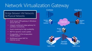 Bridge Between VM Networks
& Physical Networks
•

Multi-tenant VPN gateway in Windows
Server 2012 R2

•

Integral multitenant edge gateway for
seamless connectivity

•

Guest clustering for high availability

•

BGP for dynamic routes update

•

Encapsulates & De-encapsulates
NVGRE packets

•

Multitenant aware NAT for
Internet access

 