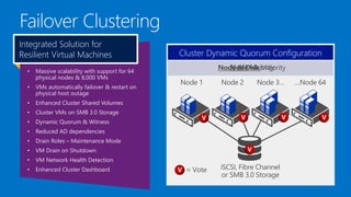 Integrated Solution for
Resilient Virtual Machines
•

Massive scalability with support for 64
physical nodes & 8,000 VMs

•

VMs automatically failover & restart on
physical host outage

•

Enhanced Cluster Shared Volumes

•

Cluster VMs on SMB 3.0 Storage

•

Dynamic Quorum & Witness

•

Reduced AD dependencies

•

Drain Roles – Maintenance Mode

•

VM Drain on Shutdown

•

VM Network Health Detection

•

Enhanced Cluster Dashboard

Cluster Dynamic Quorum Configuration

 
