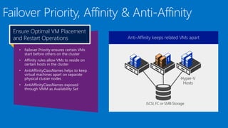 Ensure Optimal VM Placement
and Restart Operations
•

Failover Priority ensures certain VMs
start before others on the cluster

•

Affinity rules allow VMs to reside on
certain hosts in the cluster

•

AntiAffinityClassNames helps to keep
virtual machines apart on separate
physical cluster nodes

•

AntiAffinityClassNames exposed
through VMM as Availability Set

Hyper-V cluster with related VMs apart
Upon failover, VMs restart in prioritynode
Anti-Affinity keeps VMs on each order

 