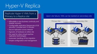 Replicate Hyper-V VMs from a
Primary to a Replica site
• Affordable in-box business continuity and
disaster recovery
• Configurable replication frequencies of 30
seconds, 5 minutes and 15 minutes
• Secure replication across network
• Agnostic of hardware on either site
• No need for other virtual machine
replication technologies
• Automatic handling of live migration
• Simple configuration and management

Once replicated, changes enabled, VMs chosen frequency
Once Hyper-V Replica is replicated onon secondary site
Upon site failure, VMs can be started begin replication

 