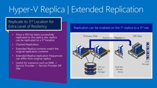 Replicate to 3rd Location for
Extra Level of Resiliency
•

Once a VM has been successfully
replicated to the replica site, replica
can be replicated to a 3rd location

•

Chained Replication

•

Extended Replica contents match the
original replication contents

•

Extended Replica replication frequencies
can differ from original replica

•

Useful for scenarios such as SMB ->
Service Provider -> Service Provider DR
Site

Replication canconfigured fromthe 1st replica to a 3rd site
Replication be enabled on primary to secondary

 