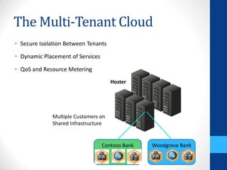 The Multi-Tenant Cloud
• Secure Isolation Between Tenants

• Dynamic Placement of Services

• QoS and Resource Metering
                                     Hoster




             Multiple Customers on
             Shared Infrastructure


                                  Contoso Bank   Woodgrove Bank
 