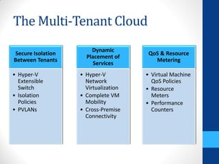 The Multi-Tenant Cloud
                       Dynamic
Secure Isolation                       QoS & Resource
                     Placement of
Between Tenants                          Metering
                        Services
• Hyper-V          • Hyper-V          • Virtual Machine
  Extensible         Network            QoS Policies
  Switch             Virtualization   • Resource
• Isolation        • Complete VM        Meters
  Policies           Mobility         • Performance
• PVLANs           • Cross-Premise      Counters
                     Connectivity
 
