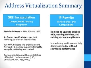 Address Virtualization Summary
   GRE Encapsulation                             IP Rewrite
     Deeper Multi-Tenancy                       Performance and
         Integration                              Compatibility

Standards based – RFCs 2784 & 2890        No need to upgrade existing
                                          NICs, existing switches, and
As few as one IP address per host         existing network appliances
lowering burden on the switches
                                          Immediately and incrementally
Full MAC headers and explicit Tenant
Network ID marking supports for traffic   deployable today without
analysis, metering and control            sacrificing performance

Any encapsulation will break stateless
offloads in the host server (LSO,
Checksum, RSC, RSS, VMQ)
 