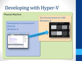 Developing with Hyper-V
Physical Machine
                            Test Environment (in VM)
                            Windows 8
  Development Environment
  (Parent)
  Windows 8
 