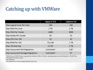 Catching up with VMWare
 