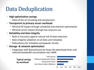 Data Deduplication
• High optimization savings
  • State of the art chunking and compression
• Transparent to primary server workload
  • Minimal IO impact through scheduled and selective optimization
  • Minimal server impact through low resource use
• Reliability and data integrity
  • Built-in insurance against natural risk of data reduction
  • Data integrity validation on all data and metadata
  • Redundancy for metadata and popular chunks
• Storage & network optimization
  • Integration with BranchCache for faster file download times and
    reduced bandwidth consumption over WAN
                                          VHD Library
         Typical savings   Software Deployment Share
         by workload                General File Share
                           User Home Folder (MyDocs)
                                                         0%   20%   40%   60%   80%   100%
 