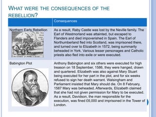 What were the consequences of the rebellion?