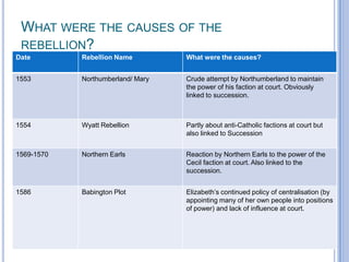 What were the causes of the rebellion?