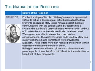 The Nature of the Rebellion