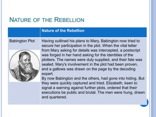 Nature of the Rebellion