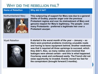 Why did the rebellion fail?