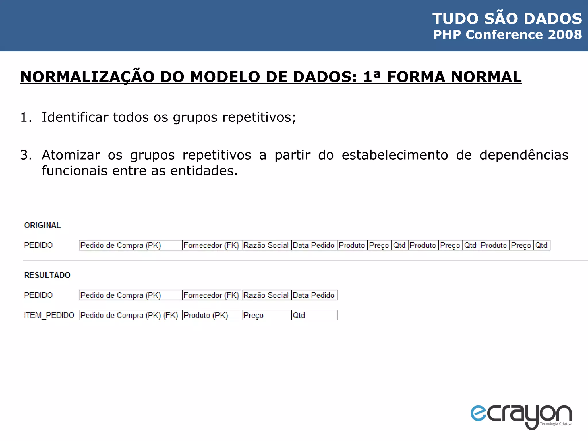NORMALIZAÇÃO DO MODELO DE DADOS: 1ª FORMA NORMAL Identificar todos os grupos repetitivos; Atomizar os grupos repetitivos a partir do estabelecimento de dependências funcionais entre as entidades. 