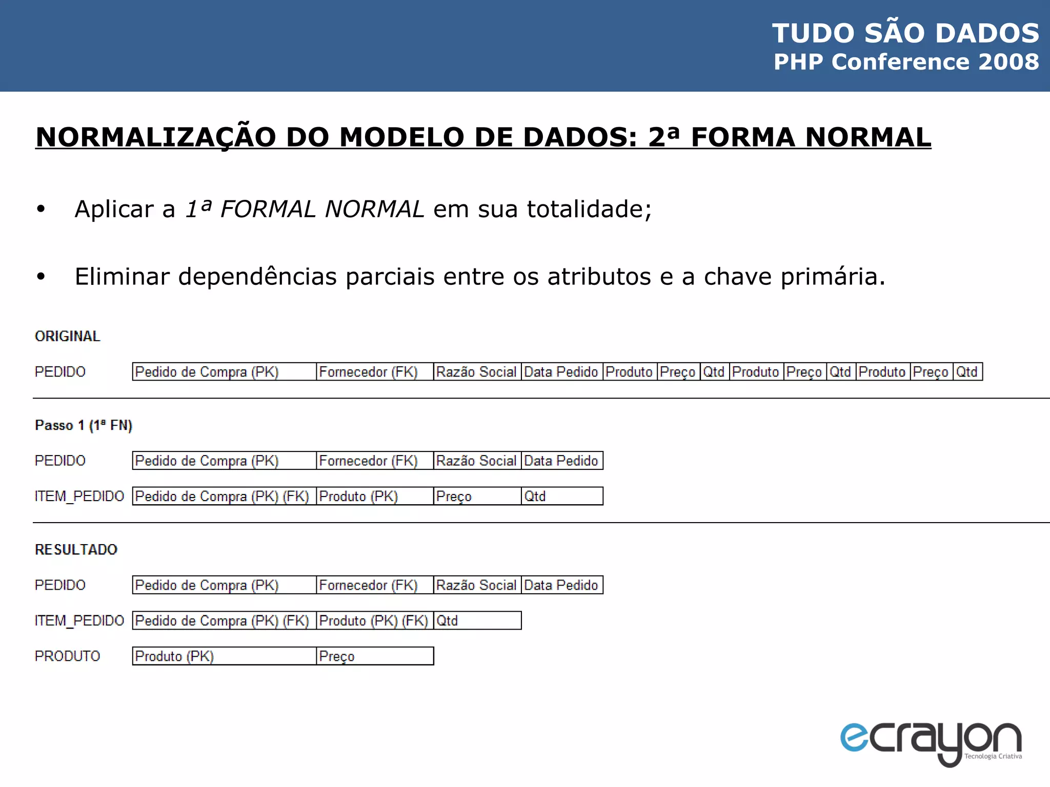 NORMALIZAÇÃO DO MODELO DE DADOS: 2ª FORMA NORMAL Aplicar a  1ª FORMAL NORMAL  em sua totalidade; Eliminar dependências parciais entre os atributos e a chave primária. 