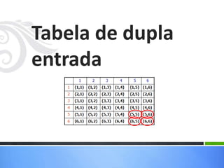 Tabela de dupla
entrada
 