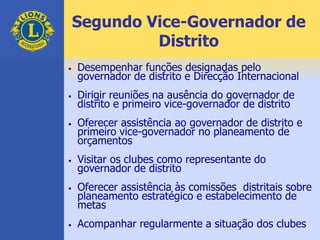 Segundo Vice-Governador de
Distrito
 Desempenhar funções designadas pelo
governador de distrito e Direcção Internacional
 Dirigir reuniões na ausência do governador de
distrito e primeiro vice-governador de distrito
 Oferecer assistência ao governador de distrito e
primeiro vice-governador no planeamento de
orçamentos
 Visitar os clubes como representante do
governador de distrito
 Oferecer assistência às comissões distritais sobre
planeamento estratégico e estabelecimento de
metas
 Acompanhar regularmente a situação dos clubes
 