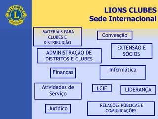 LIONS CLUBES
Sede Internacional
MATERIAIS PARA
CLUBES E
DISTRIBUIÇÃO
Convenção
ADMINISTRAÇÃO DE
DISTRITOS E CLUBES
EXTENSÃO E
SÓCIOS
InformáticaFinanças
Atividades de
Serviço
LIDERANÇA
Jurídico
LCIF
RELAÇÕES PÚBLICAS E
COMUNICAÇÕES
 