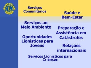 Serviços
Comunitários
Preparação e
Assistência em
Catástrofes
Serviços ao
Meio Ambiente
Saúde e
Bem-Estar
Relações
internacionais
Oportunidades
Lionísticas para
Jovens
Serviços Lionísticos para
Crianças
 