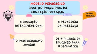 modelo pedagógico
quatro princípios da
educação integral
os 4 pilares da
educação para
o século XXI
A Educação
Interdimensional
a pedagogia
da presença
o protagonismo
juvenil
 