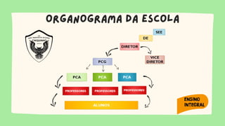 organograma da escola
 