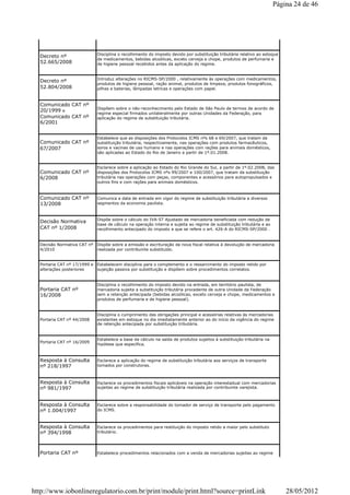 Decreto nº
52.665/2008
Disciplina o recolhimento do imposto devido por substituição tributária relativo ao estoque
de medicamentos, bebidas alcoólicas, exceto cerveja e chope, produtos de perfumaria e
de higiene pessoal recebidos antes da aplicação do regime.
Decreto nº
52.804/2008
Introduz alterações no RICMS-SP/2000 , relativamente às operações com medicamentos,
produtos de higiene pessoal, ração animal, produtos de limpeza, produtos fonográficos,
pilhas e baterias, lâmpadas letricas e operações com papel.
Comunicado CAT nº
20/1999 e
Comunicado CAT nº
6/2001
Dispõem sobre o não-reconhecimento pelo Estado de São Paulo de termos de acordo de
regime especial firmados unilateralmente por outras Unidades da Federação, para
aplicação do regime de substituição tributária.
Comunicado CAT nº
67/2007
Estabelece que as disposições dos Protocolos ICMS nºs 68 e 69/2007, que tratam da
substituição tributária, respectivamente, nas operações com produtos farmacêuticos,
soros e vacinas de uso humano e nas operações com rações para animais domésticos,
são aplicadas ao Estado do Rio de Janeiro a partir de 1º.01.2008.
Comunicado CAT nº
6/2008
Esclarece sobre a aplicação ao Estado do Rio Grande do Sul, a partir de 1º.02.2008, das
disposições dos Protocolos ICMS nºs 99/2007 e 100/2007, que tratam da substituição
tributária nas operações com peças, componentes e acessórios para autopropulsados e
outros fins e com rações para animais domésticos.
Comunicado CAT nº
13/2008
Comunica a data de entrada em vigor do regime de substituição tributária a diversos
segmentos da economia paulista.
Decisão Normativa
CAT nº 1/2008
Dispõe sobre o cálculo do IVA-ST Ajustado de mercadoria beneficiada com redução de
base de cálculo na operação interna e sujeita ao regime de substituição tributária e ao
recolhimento antecipado do imposto a que se refere o art. 426-A do RICMS-SP/2000 .
Decisão Normativa CAT nº
4/2010
Dispõe sobre a emissão e escrituração da nova fiscal relativa à devolução de mercadoria
realizada por contribuinte substituído.
Portaria CAT nº 17/1999 e
alterações posteriores
Estabelecem disciplina para o complemento e o ressarcimento do imposto retido por
sujeição passiva por substituição e dispõem sobre procedimentos correlatos.
Portaria CAT nº
16/2008
Disciplina o recolhimento do imposto devido na entrada, em território paulista, de
mercadoria sujeita a substituição tributária procedente de outra Unidade da Federação
sem a retenção antecipada (bebidas alcoólicas, exceto cerveja e chope, medicamentos e
produtos de perfumaria e de higiene pessoal).
Portaria CAT nº 44/2008
Disciplina o cumprimento das obrigações principal e acessórias relativas às mercadorias
existentes em estoque no dia imediatamente anterior ao do início da vigência do regime
de retenção antecipada por substituição tributária.
Portaria CAT nº 16/2009
Estabelece a base de cálculo na saída de produtos sujeitos à substituição tributária na
hipótese que especifica.
Resposta à Consulta
nº 218/1997
Esclarece a aplicação do regime de substituição tributária aos serviços de transporte
tomados por construtoras.
Resposta à Consulta
nº 981/1997
Esclarece os procedimentos fiscais aplicáveis na operação interestadual com mercadorias
sujeitas ao regime de substituição tributária realizada por contribuinte varejista.
Resposta à Consulta
nº 1.004/1997
Esclarece sobre a responsabilidade do tomador de serviço de transporte pelo pagamento
do ICMS.
Resposta à Consulta
nº 394/1998
Esclarece os procedimentos para restituição do imposto retido a maior pelo substituto
tributário.
Portaria CAT nº Estabelece procedimentos relacionados com a venda de mercadorias sujeitas ao regime
Página 24 de 46
28/05/2012http://www.iobonlineregulatorio.com.br/print/module/print.html?source=printLink
 