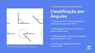 Ilustração de ângulos: agudo, reto, obtuso, raso,
Classificação por
Ângulos
• **Acutângulo:** Todos os ângulos
internos são agudos (< 90°).
• **Retângulo:** Possui um ângulo
interno reto (= 90°).
• **Obtusângulo:** Possui um ângulo
interno obtuso (> 90°).
• A soma dos ângulos internos é
sempre 180°.
 