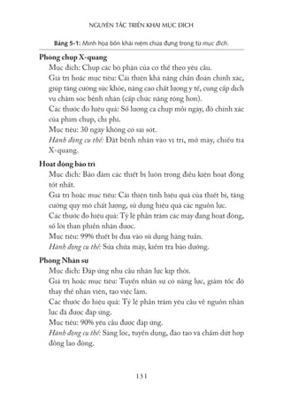 nguyên Tắc Triển khai mục Đích
131
Bảng 5-1: Minh họa bốn khái niệm chứa đựng trong từ mục đích.
Phòng chụp X-quang
Mục đích: Chụp các bộ phận của cơ thể theo yêu cầu.
Giá trị hoặc mục tiêu: Cải thiện khả năng chẩn đoán chính xác,
giúp tăng cường sức khỏe, nâng cao chất lượng y tế, cung cấp dịch
vụ chăm sóc bệnh nhân (cấp chức năng rộng hơn).
Các thước đo hiệu quả: Số lượng ca chụp mỗi ngày, độ chính xác
của phim chụp, chi phí.
Mục tiêu: 30 ngày không có sai sót.
Hành động cụ thể: Đặt bệnh nhân vào vị trí, mở máy, chiếu tia
X-quang.
Hoạt động bảo trì
Mục đích: Bảo đảm các thiết bị luôn trong điều kiện hoạt động
tốt nhất.
Giá trị hoặc mục tiêu: Cải thiện tính hiệu quả của thiết bị, tăng
cường quy mô chất lượng, sử dụng hiệu quả các nguồn lực.
Các thước đo hiệu quả: Tỷ lệ phần trăm các máy đang hoạt động,
số lời than phiền nhận được.
Mục tiêu: 99% thiết bị đưa vào sử dụng hàng tuần.
Hành động cụ thể: Sửa chữa máy, kiểm tra bảo dưỡng.
Phòng Nhân sự
Mục đích: Đáp ứng nhu cầu nhân lực kịp thời.
Giá trị hoặc mục tiêu: Tuyển nhân sự có năng lực, giảm tốc độ
thay thế nhân viên, tạo việc làm.
Các thước đo hiệu quả: Tỷ lệ phần trăm yêu cầu về nguồn nhân
lực đã được đáp ứng.
Mục tiêu: 90% yêu cầu được đáp ứng.
Hành động cụ thể: Sàng lọc, tuyển dụng, đào tạo và chấm dứt hợp
đồng lao động.
 